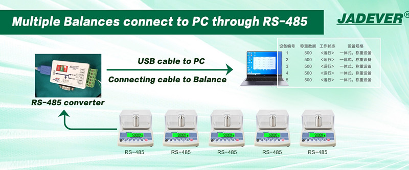 bilance di precisione multiple gestione della pesatura in rete cablata Modalità di comunicazione RS-485
