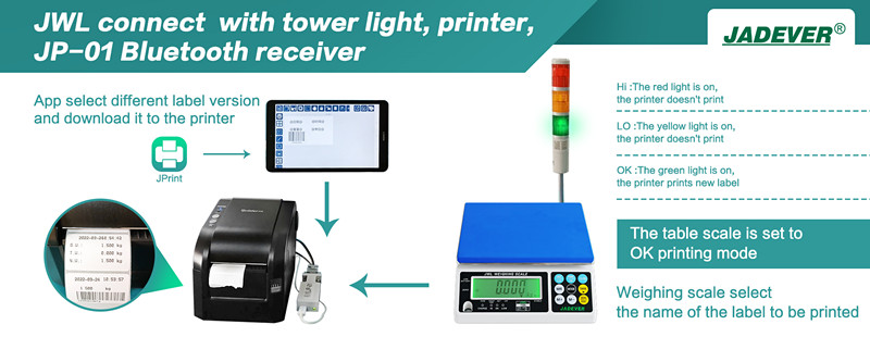 JWL si collega contemporaneamente alla stampante Tower Light,, e al ricevitore Bluetooth JP-01
