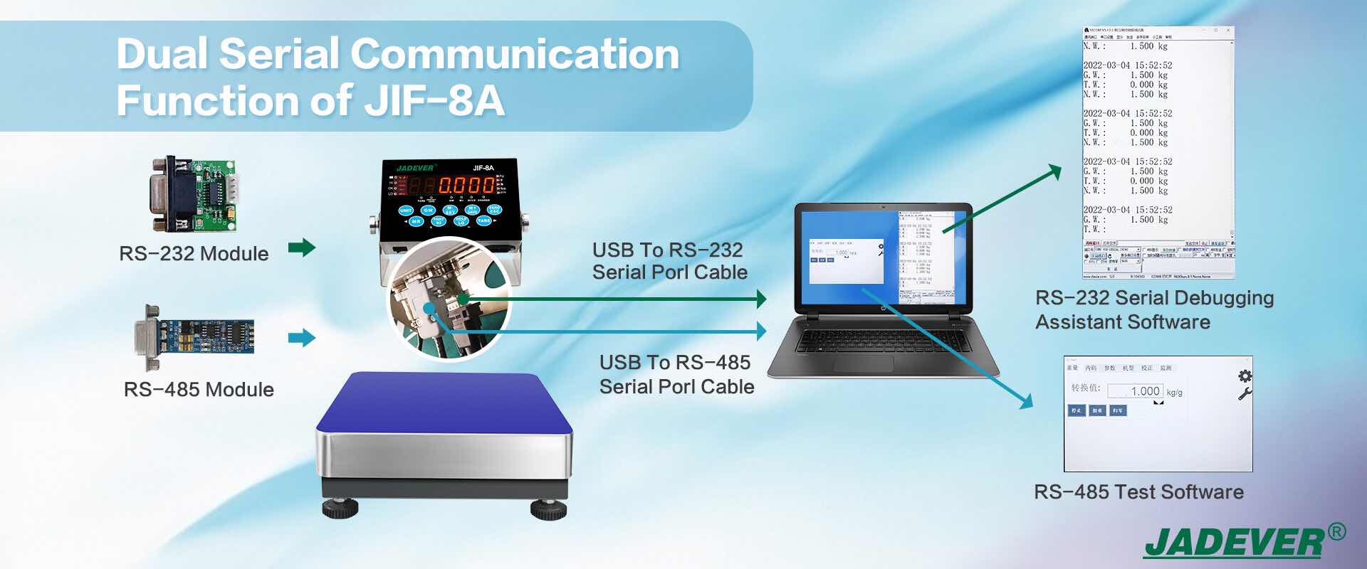 doppia funzione di comunicazione seriale di JIF-8A